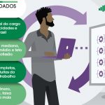 Salário Engenheiro de Dados São Paulo