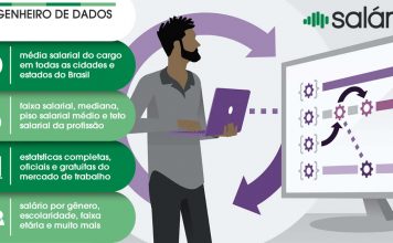 Engenheiro de Dados Salario