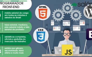 Programador Front-End Salario