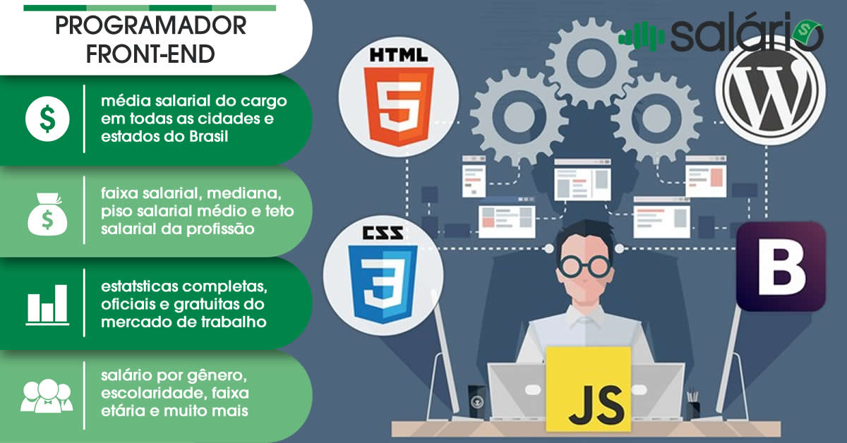 Salário e mercado de trabalho para Programador Front-End – Salário – São José dos Campos, SP