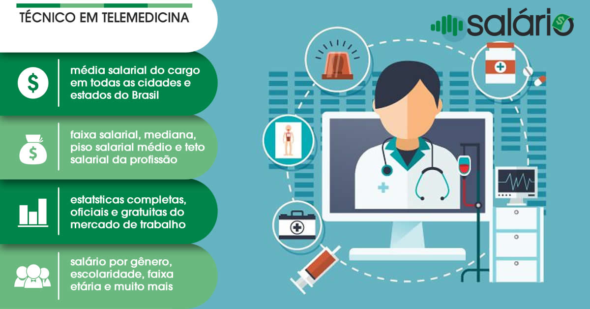 Técnico em Telemedicina salario e mercado de trabalho