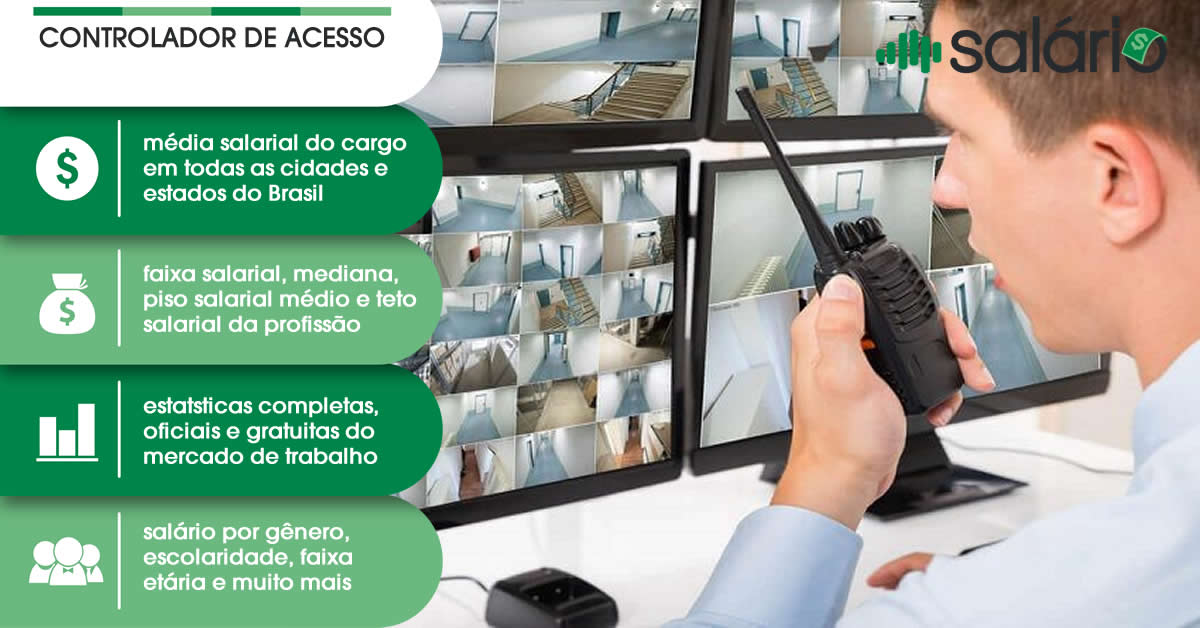 Salário e mercado de trabalho para Controlador de Acesso – Salário – Piracicaba, SP