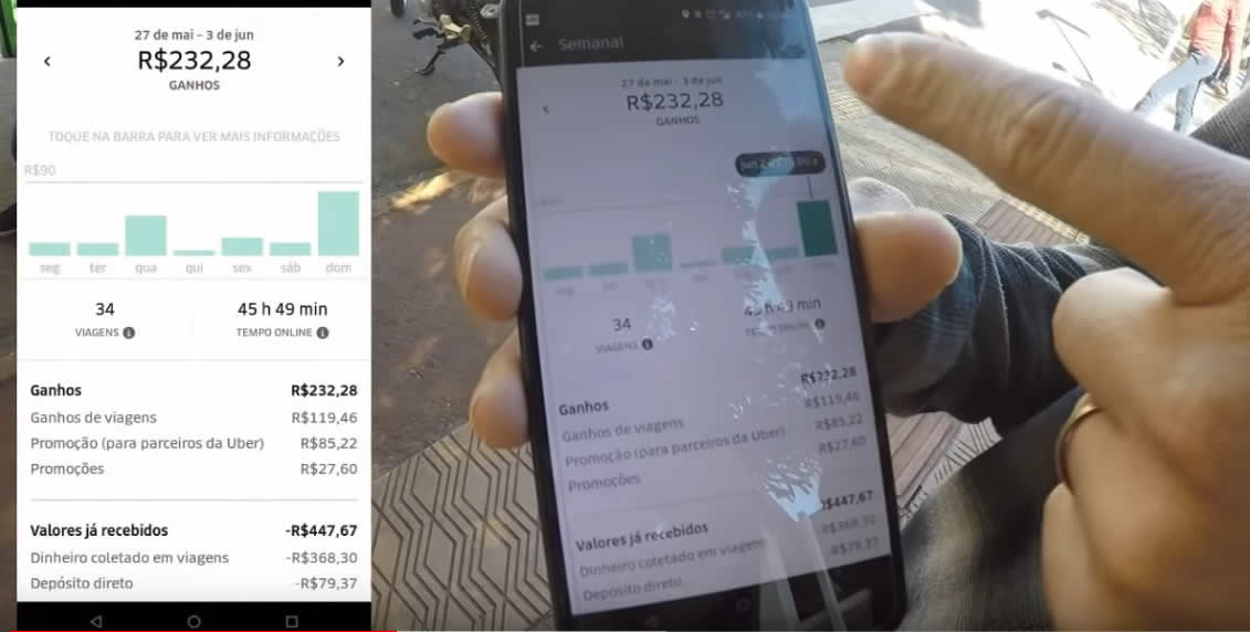 Quanto ganha Uber Eats de bicicleta