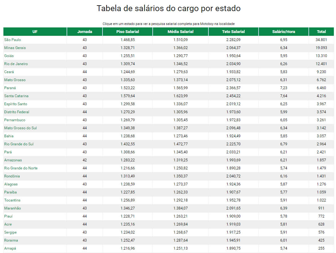 salários de motoboy iFood Rappi Uber flash