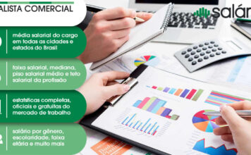 Analista Comercial salario e mercado de trabalho
