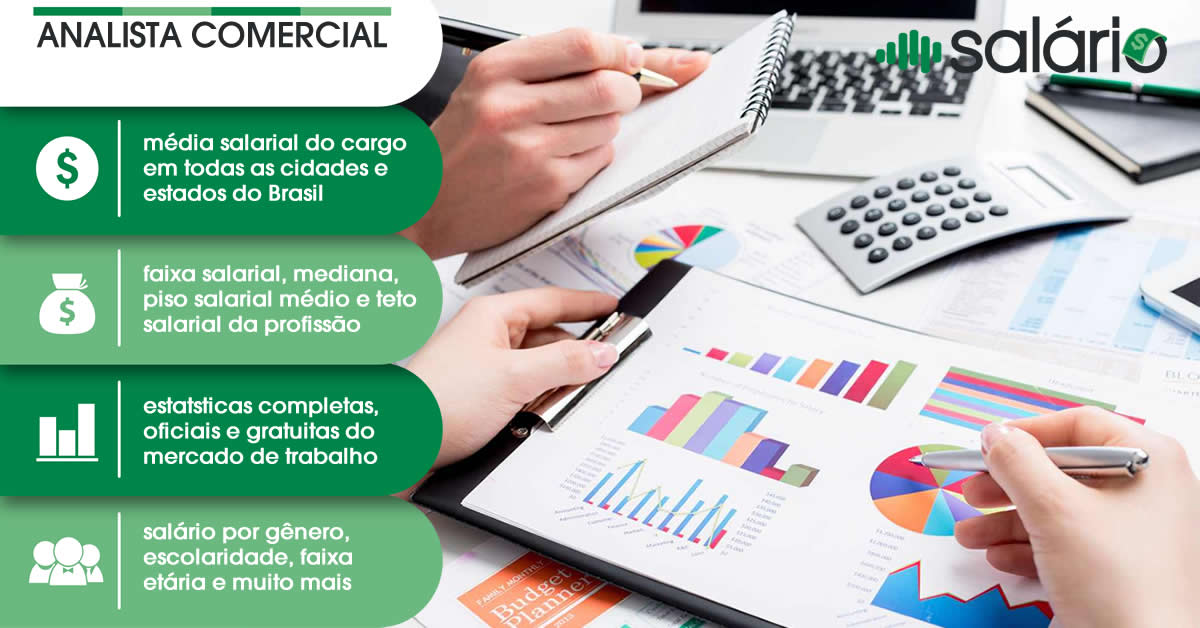 Salário e mercado de trabalho para Analista Comercial – Salário – Belo Horizonte, MG