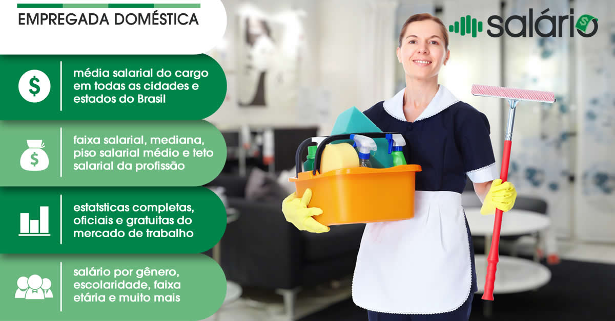 Salário e mercado de trabalho para Empregada Doméstica – Salário – São Luís, MA