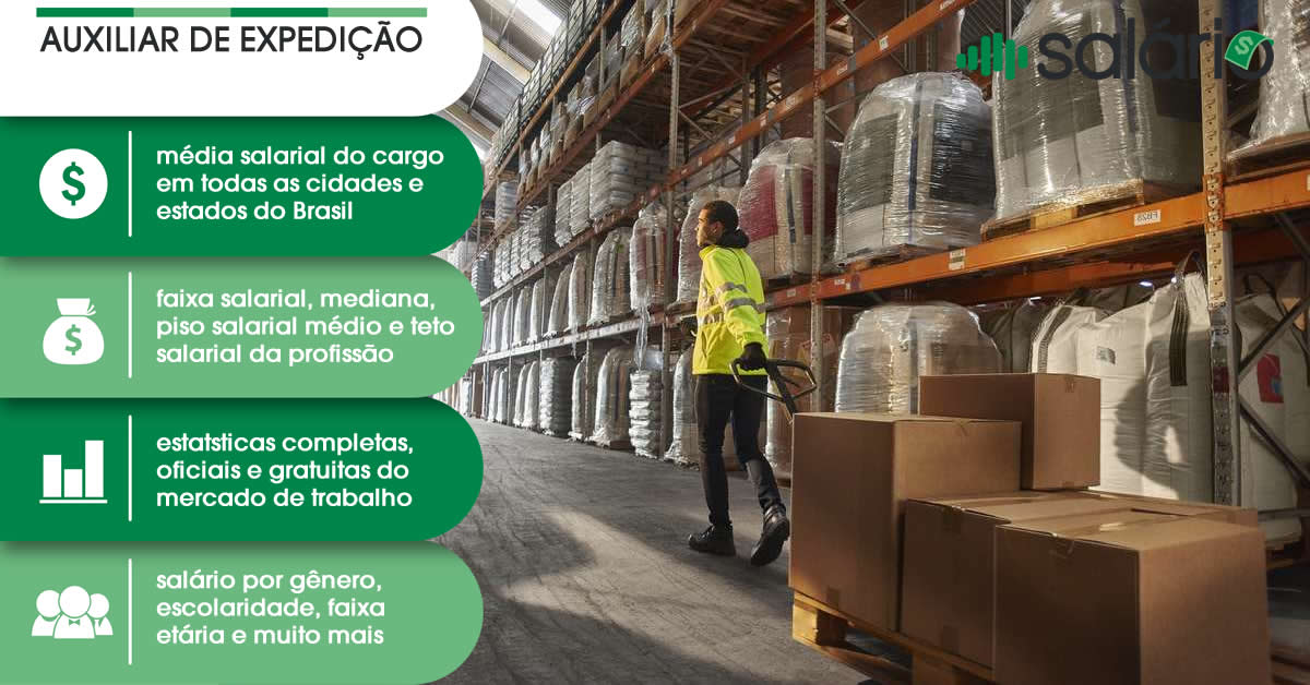 Salário e mercado de trabalho para Auxiliar de Expedição – Salário – Santos, SP