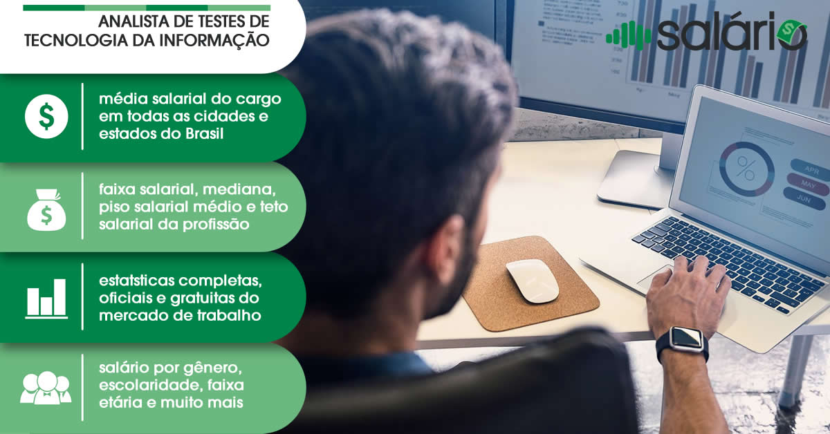 Salário e mercado de trabalho para Analista de Testes de Tecnologia da Informação – Salário – Brasília, DF