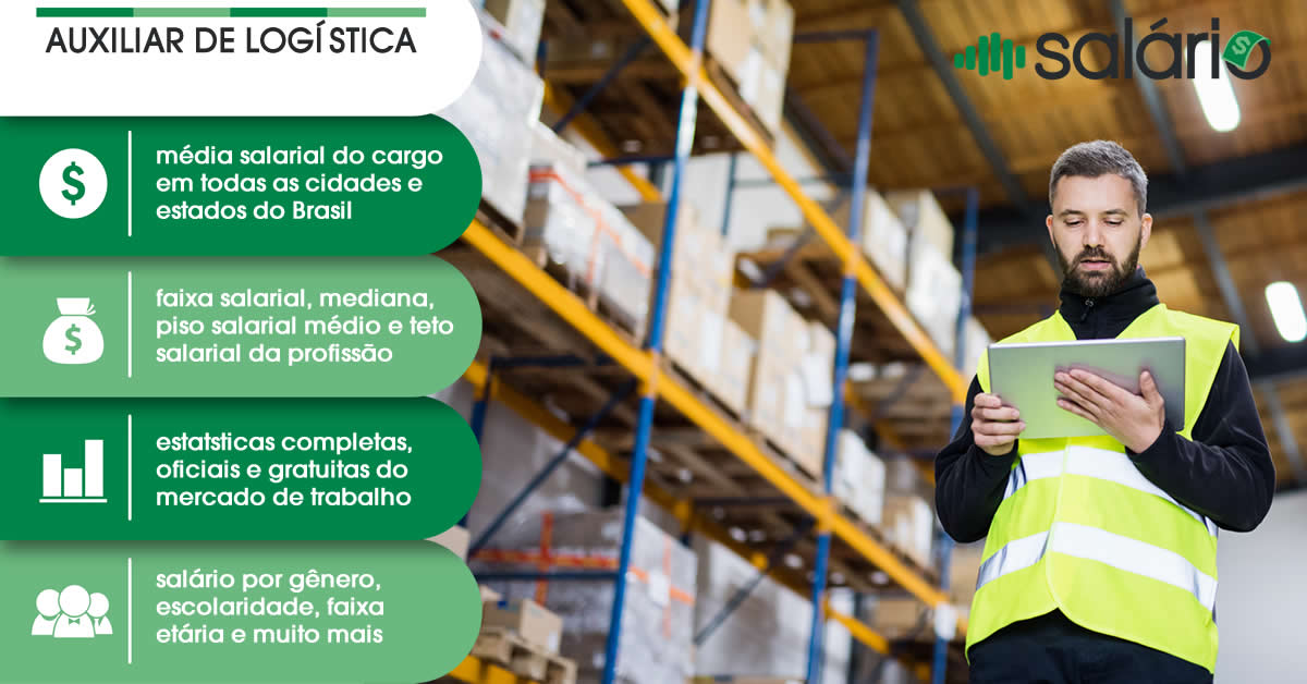 Salário e mercado de trabalho para Auxiliar de Logística – Salário – Resende, RJ