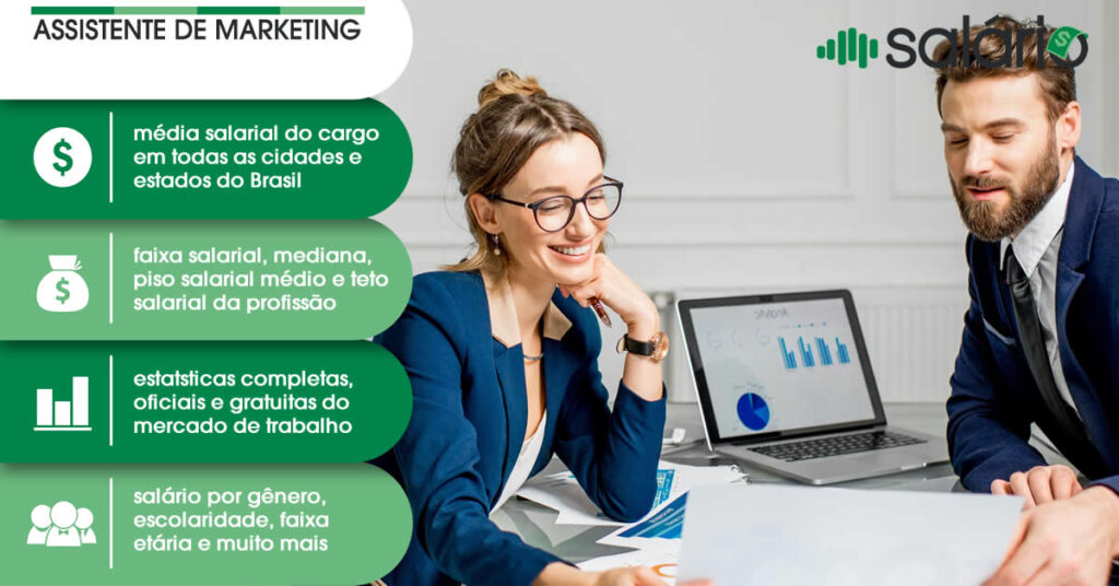Assistente de Marketing - Salário Brasil