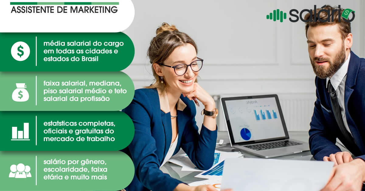 Salário e mercado de trabalho para Assistente de Marketing – Salário – Sorocaba, SP