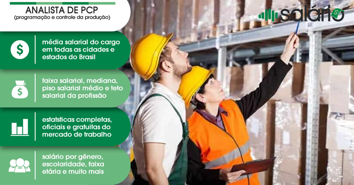 Salário e mercado de trabalho para Analista de PCP (programação e controle da produção)