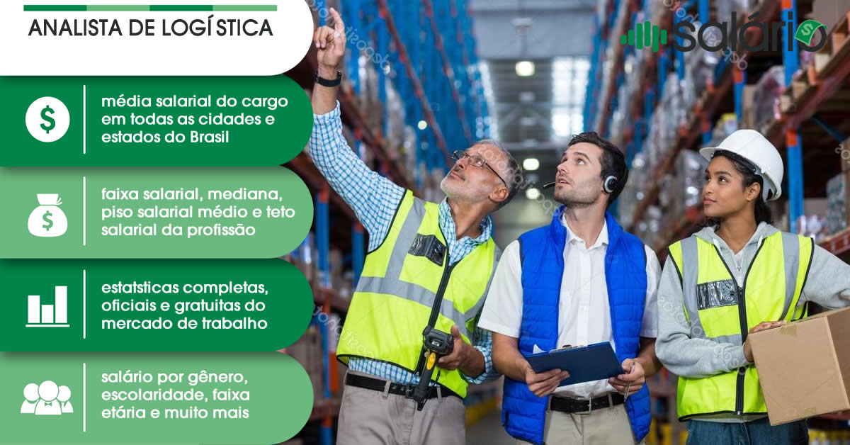 Salário e mercado de trabalho para Analista de logística – Salário – Curitiba, PR