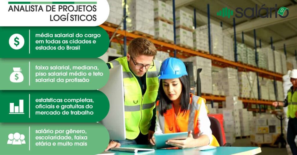 Analista de projetos logísticos - Salário Brasil