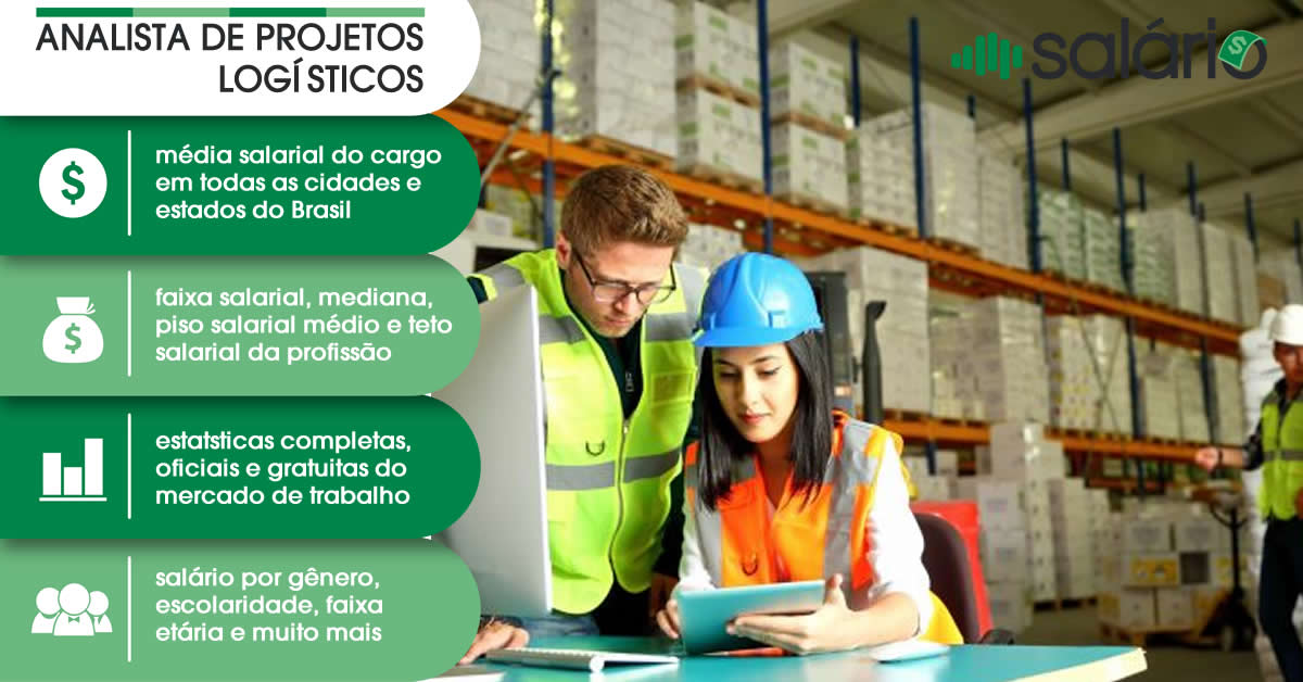 Salário e mercado de trabalho para Analista de projetos logísticos – Salário – São Paulo, SP
