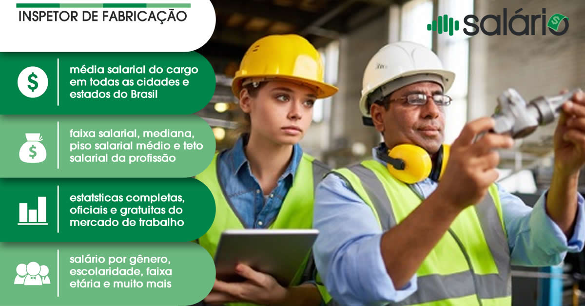 Salário e mercado de trabalho para Inspetor de fabricação