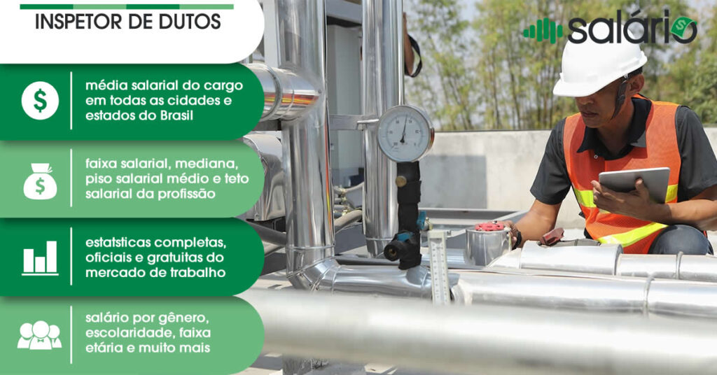 Inspetor de dutos - Salário Brasil
