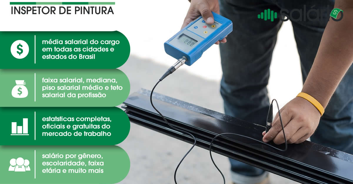 Salário e mercado de trabalho para Inspetor de pintura