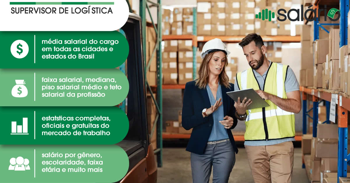 Salário e mercado de trabalho para Supervisor de logística