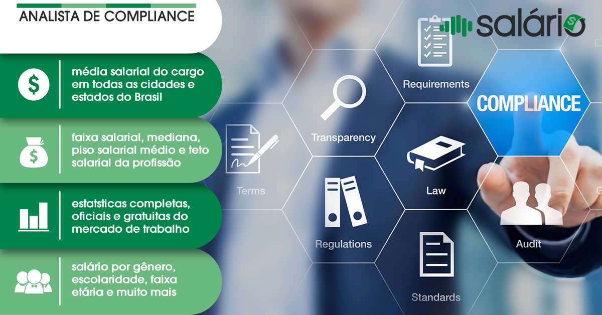 Salário e mercado de trabalho para Analista de compliance – Salário – São Paulo, SP
