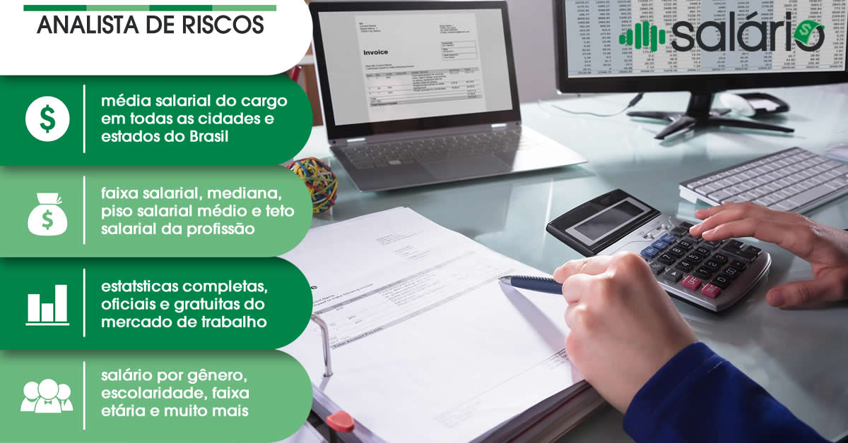 Salário e mercado de trabalho para Analista de riscos