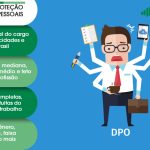 Salário Oficial de proteção de dados pessoais (DPO) 