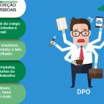 Salário Oficial de proteção de dados pessoais (DPO) 