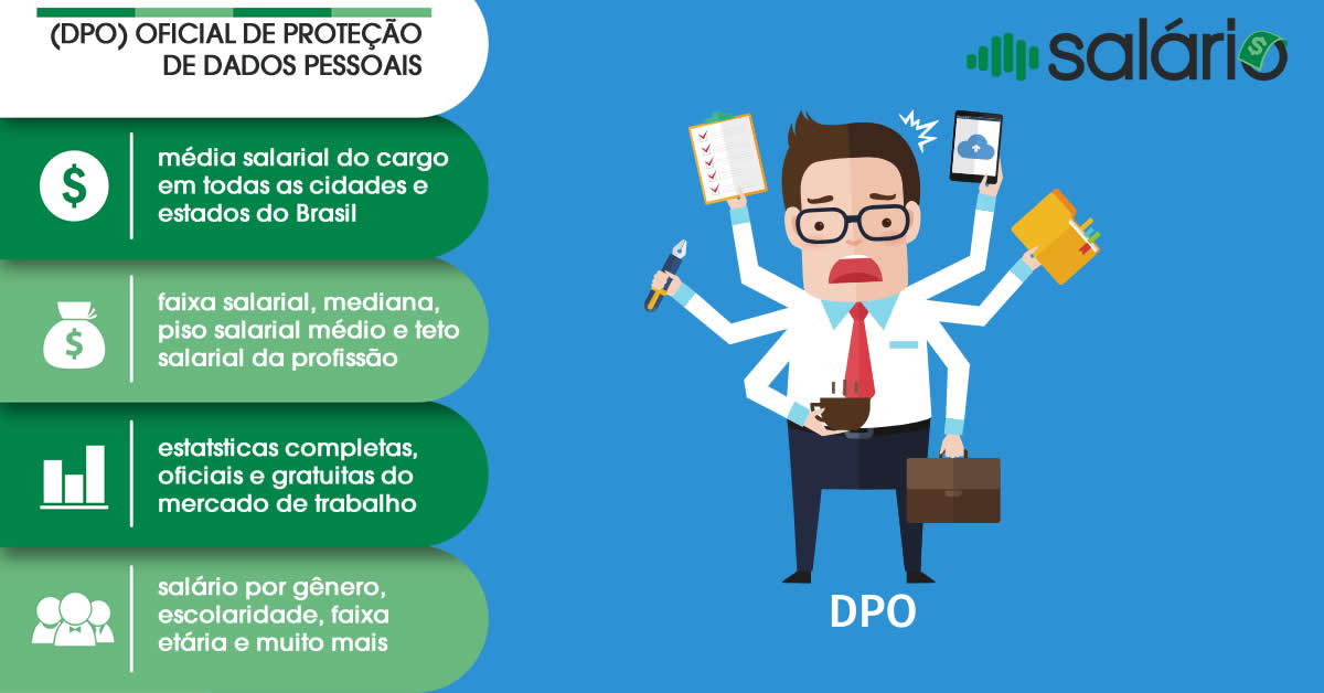 Salário e mercado de trabalho para Oficial de proteção de dados pessoais (DPO)