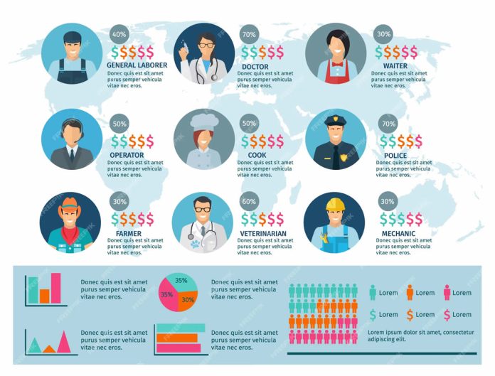50+ Profissões do futuro que estarão em alta por anos