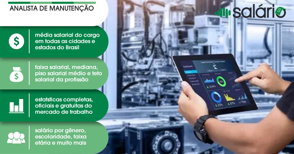 Salário e mercado de trabalho para Analista de manutenção