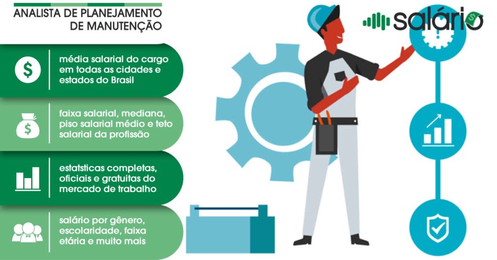Analista de planejamento de manutenção - Salário Brasil