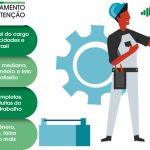 Salário Analista de planejamento de manutenção 