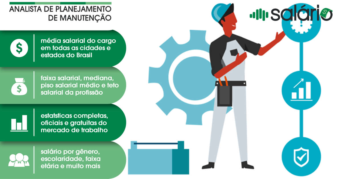 Salário e mercado de trabalho para Analista de planejamento de manutenção – Salário – MG