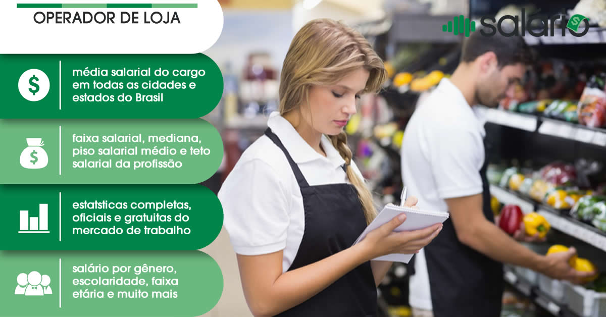 Salário e mercado de trabalho para Operador de loja – Salário – Contagem, MG