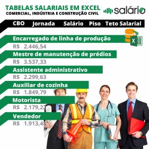 Tabela Salarial Segmentos e Setores Brasil