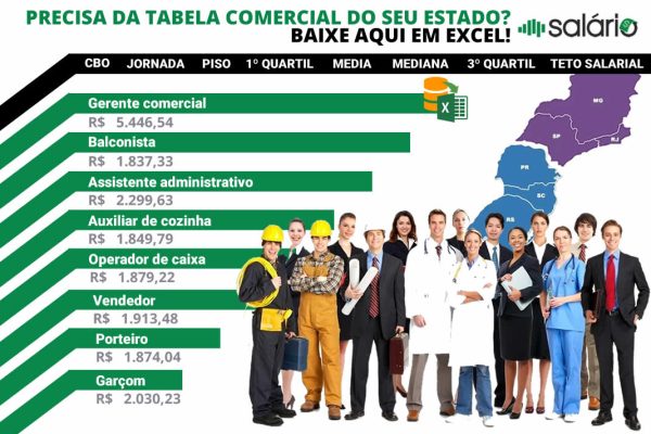 Salário Comercial 2026- Profissões e Salários do Comércio