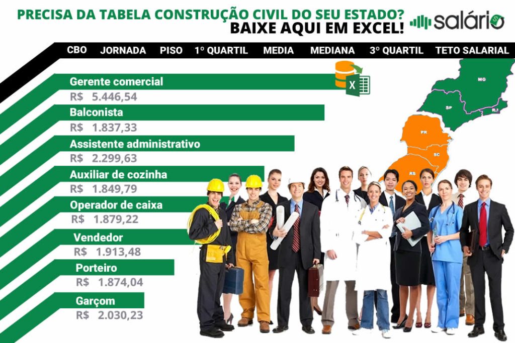 Construção Civil - Salários 2025, Tabela Salarial, Quanto Ganha