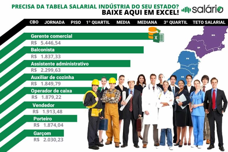 Indústria - Pesquisa de cargos e salários do setor industrial 2026