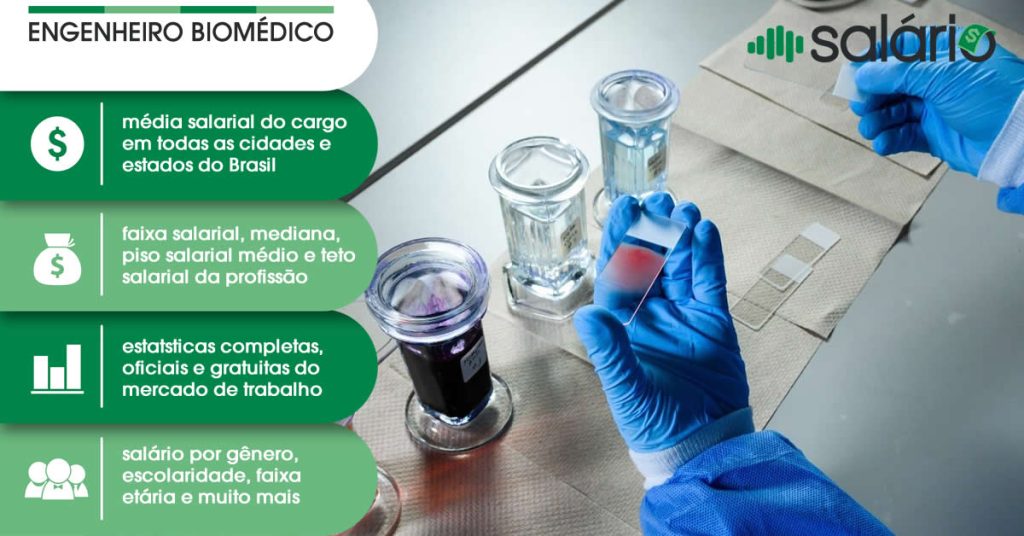 Engenheiro Biomédico - Salário Brasil