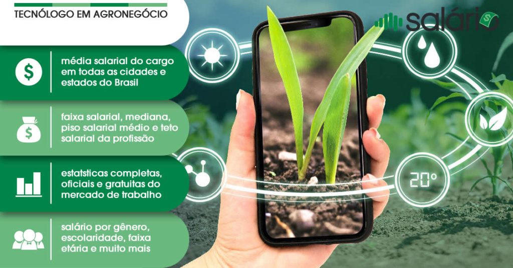 Tecnólogo em Agronegócio - Salário Brasil
