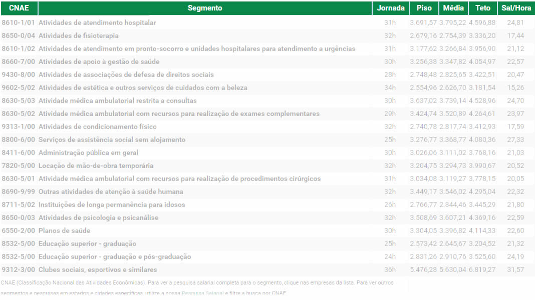 Conteúdo Bloqueado