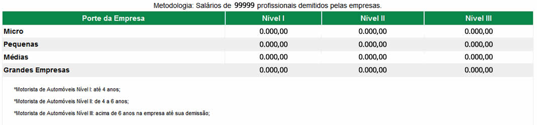 Conteúdo Bloqueado
