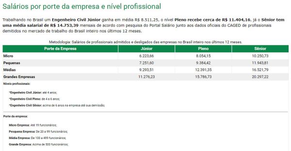 Salario por porte da empresa e senioridade