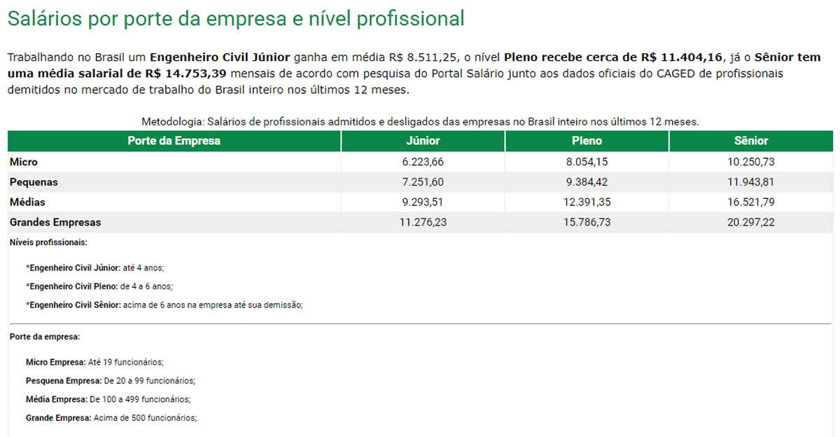 Salario por porte da empresa e senioridade