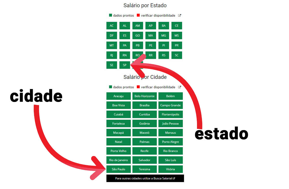 cargo por estado cidade