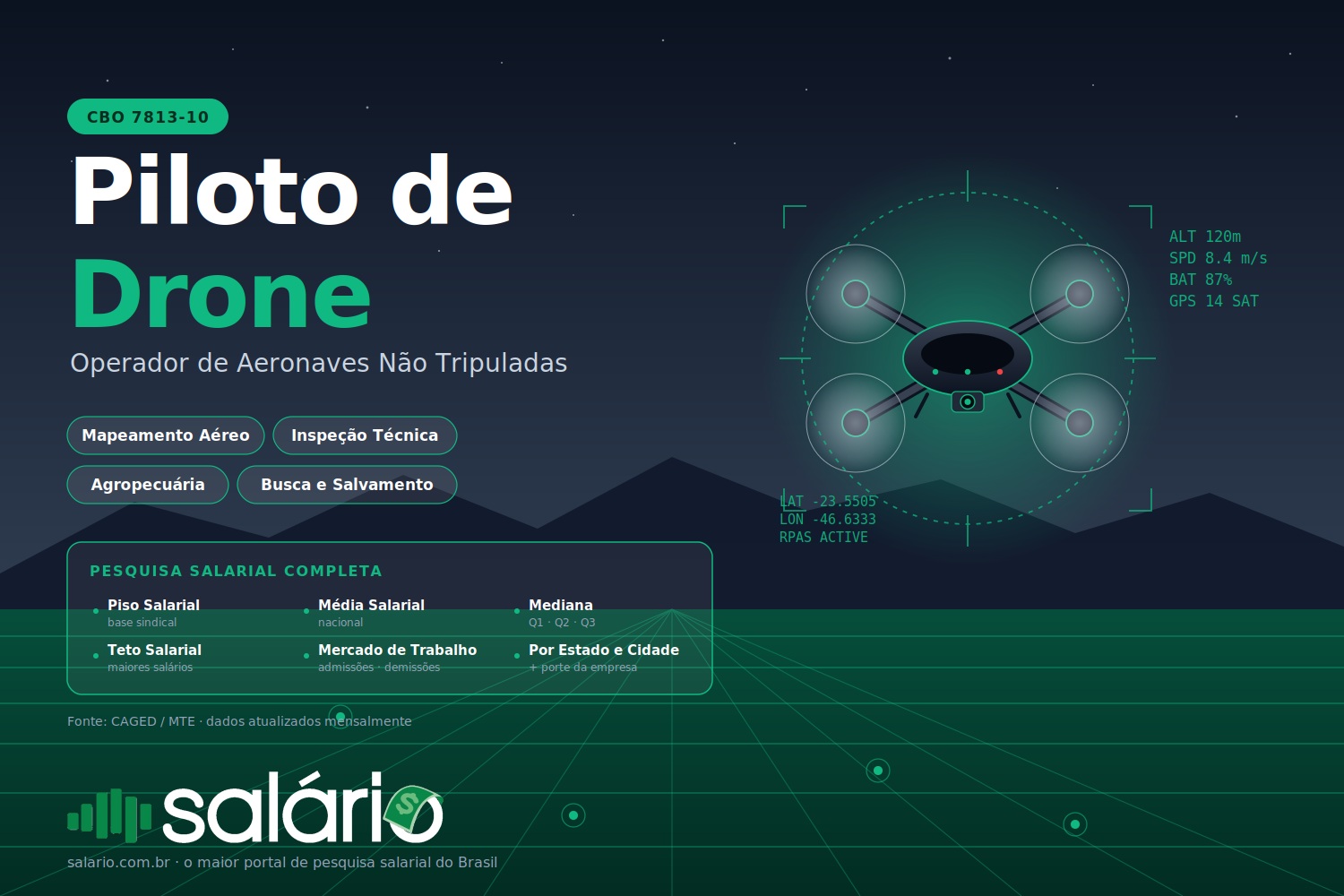 Salário e mercado de trabalho para Piloto de Drone