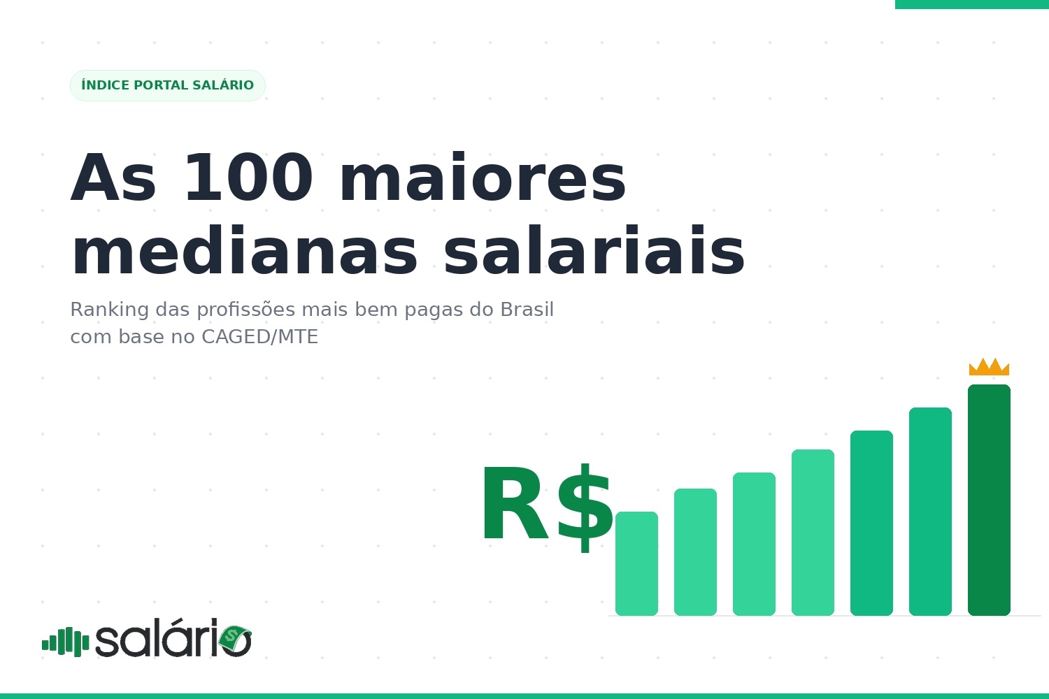 Maiores Salários do Brasil Junho de 2026 | Top 100 Profissões Mais Bem ...