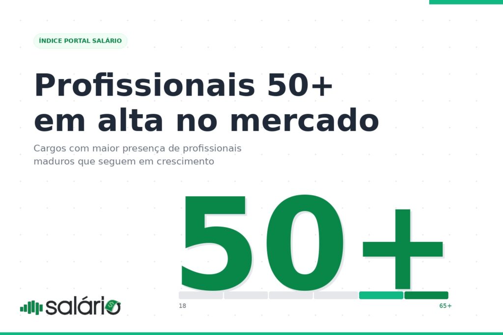 Profissionais 50+ Mais contratados Profissionais gerenciais e operacionais com 50 anos ou mais