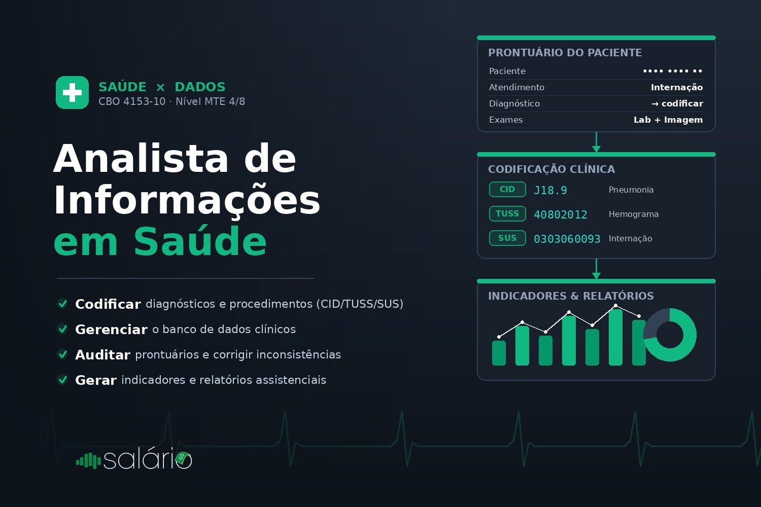 Salário e mercado de trabalho para Analista de informações em saúde
